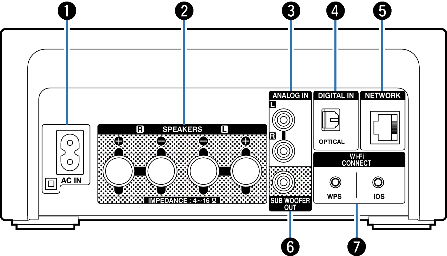 Name Rear small DRAN4